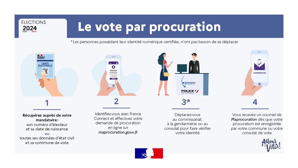 Voter par procuration